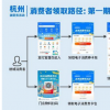 app使用问答：支付宝杭州消费券怎么领 杭州消费券领取使