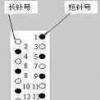 互联网资讯：介绍针式打印机打印头故障维修