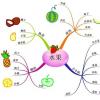 游戏类型思维和机制来使非游戏环境更加有趣