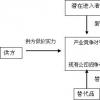 资产所有者成为买家的隐性竞争对手