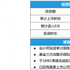 买家需要投资替代数据以获得信息优势