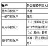 需要钱但没有银行账户或良好的信用评分