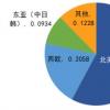 监管和抵押成本使得清算衍生品市场对买方更具吸引力