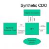 Quantifi工具包为CDO引入了新的定价结构