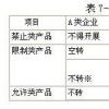 下一轮初始保证金规则的准备工作已在进行中