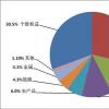 新加坡交易所4月衍生品交易量同比增长87%