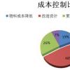 硅成本本身下降空间有限 降低非硅成本是关键