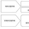 为场外衍生品交易生成唯一交易标识符的自动化解决方案