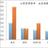 库存周转率是分析企业运营能力的重要指标之�