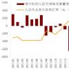 买方债券数据需求推动Tradeweb发展