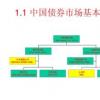 亚洲证券业及金融市场协会发布中国债券市场最新路线图