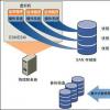 VMWARE可以提高负载平衡安全智能和分析能力