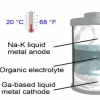 新型室温液态金属电池可能是推动未来发展的道路