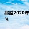 挪威2020年电动汽车销量占新车市场的54.3％