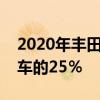 2020年丰田威驰占迄今为止售出的所有乘用车的25％