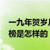 一九年贺岁片排行榜（2019年度贺岁片排行榜是怎样的）