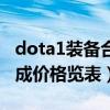 dota1装备合成大全最新（DOTA火枪装备合成价格览表）