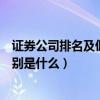 证券公司排名及佣金一览表（证券金融公司和证券公司的区别是什么）