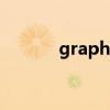 graphics 核显（graphics h）