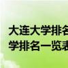 大连大学排名一览表及分数线是多少（大连大学排名一览表）