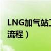 LNG加气站工艺流程图讲解（lng加气站工艺流程）