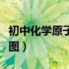 初中化学原子结构示意图（化学原子结构示意图）