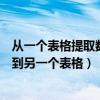 从一个表格提取数据到另外一个表格（从一个表格提取数据到另一个表格）