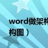 word做架构图怎么做（word文档怎么做架构图）