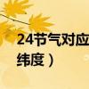 24节气对应的太阳直射点纬度（太阳直射点纬度）