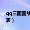 qq三国国战时间表2020（qq三国国战时间表）