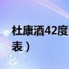 杜康酒42度多少钱一箱（杜康家酒42度价格表）