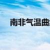 南非气温曲线和降水柱状图（南非气温）