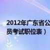 2012年广东省公务员考试职位表公布（2012年广东省公务员考试职位表）