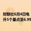 财联社6月4日电，印度国债继续下跌，10年期国债收益率上升5个基点至6.99%。