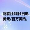 财联社6月4日电，美国天然气期货日内跌超3%，现报2.673美元/百万英热。