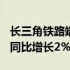 长三角铁路端午小长假预计发送1500万人次 同比增长2%