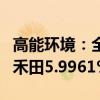 高能环境：全资子公司西藏蕴能拟协议转让玉禾田5.9961%的股权