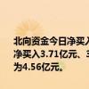 北向资金今日净买入33.78亿元。比亚迪、宁德时代、中国中免分别获净买入3.71亿元、3.26亿元、2.71亿元。中远海控净卖出额居首，金额为4.56亿元。