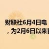 财联社6月4日电，WTI原油期货跌破73美元/桶，跌幅1.7%，为2月6日以来首次。