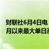 财联社6月4日电，印度VIX恐慌指数跳涨34%，为2022年2月以来最大单日涨幅。