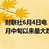 财联社6月4日电，以色列谢克尔兑美元汇率下跌1%，为自4月中旬以来最大跌幅。