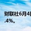 财联社6月4日电，印度NIFTY汽车指数下跌3.4%。