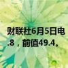 财联社6月5日电，美国5月ISM非制造业PMI 53.8，预期50.8，前值49.4。