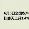 6月5日全国农产品批发市场猪肉平均价格为23.89元/公斤 比昨天上升1.4%