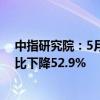 中指研究院：5月房地产企业债券融资总额为216.6亿元 同比下降52.9%