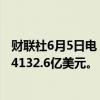 财联社6月5日电，韩国5月外汇储备为4128.3亿美元，前值4132.6亿美元。