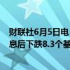 财联社6月5日电，加拿大2年期国债收益率在加拿大央行降息后下跌8.3个基点至3.973%。