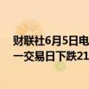 财联社6月5日电，在岸人民币兑美元收盘报7.2465，较上一交易日下跌21点。