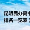 昆明民办高中有哪几所学校好（昆明民办高中排名一览表）