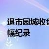 退市园城收盘大跌96.44% 创A股单日最大跌幅纪录